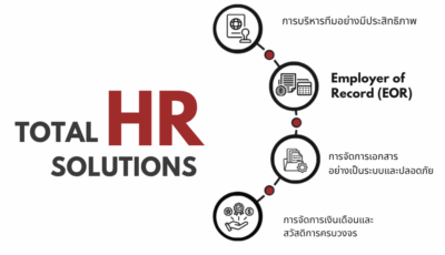 hr solutions